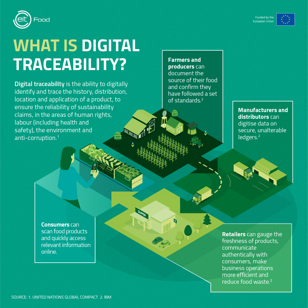 Choosing HACCP Software Australia: What to Look For